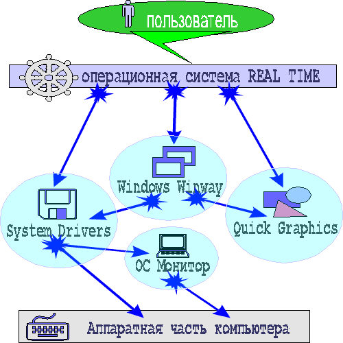 Структурная логическая схема модулей системы (16кБ)